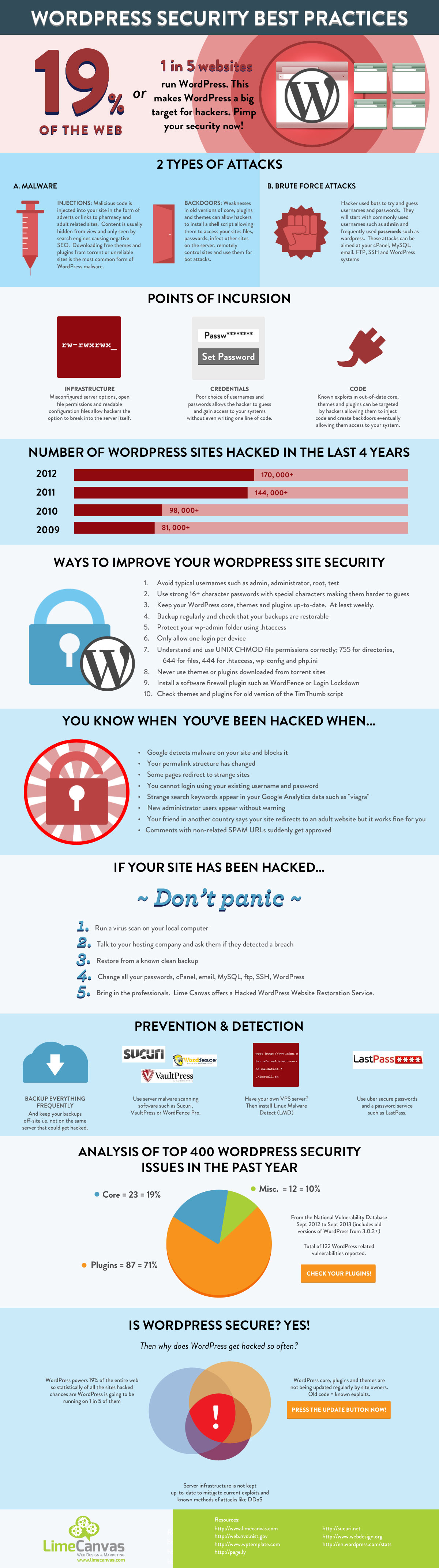 Wordpress Security Facts